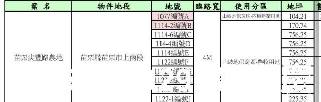 苗栗苗栗市農地-1